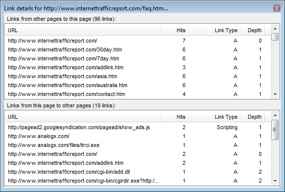 Take a deeper look at links